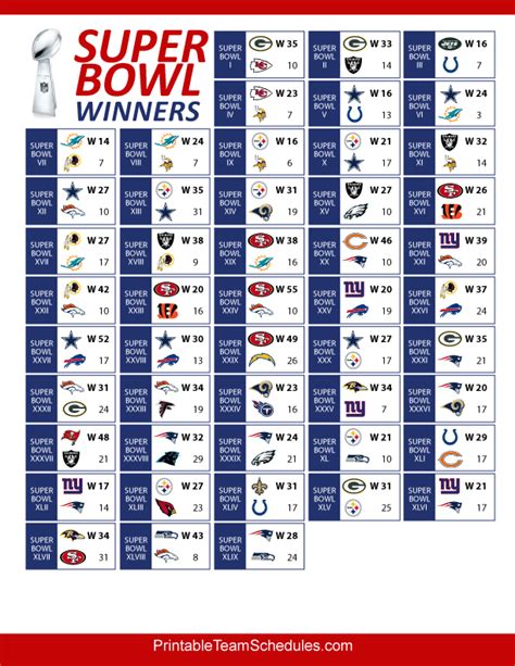 bowl standings by conference|ncaa conference bowl wins.